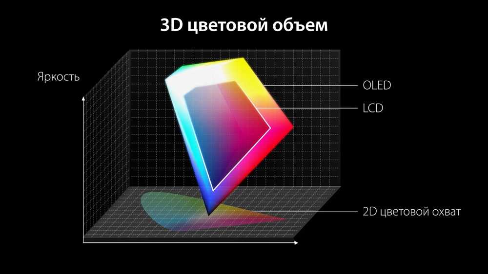 3D-цветовой объем