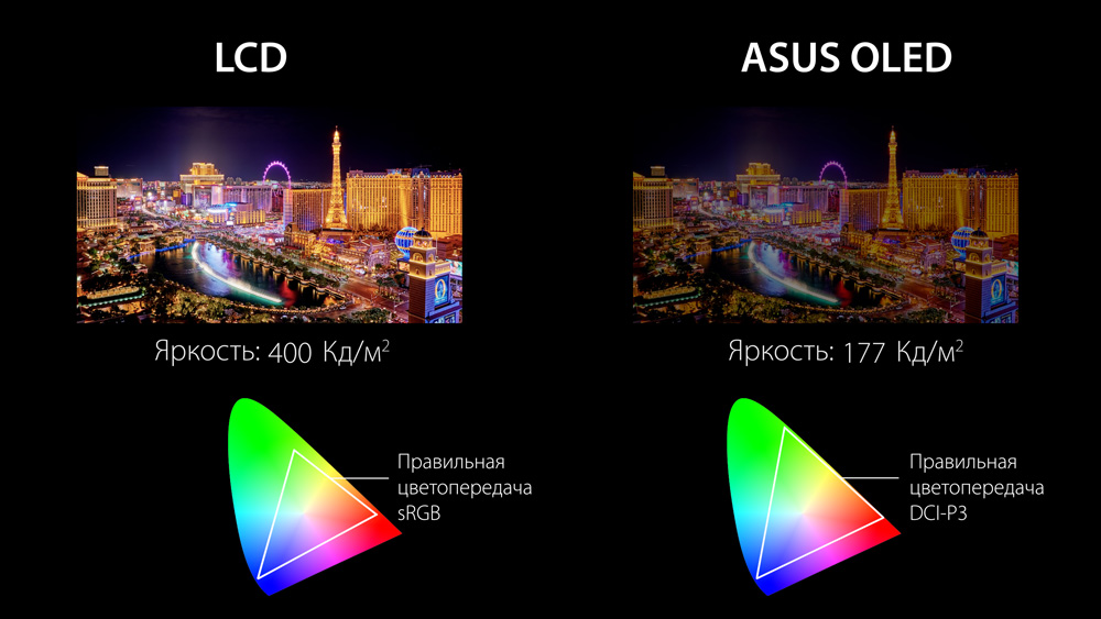 Ставнение цветопередачи при низкой яркости ЖК- и OLED-экранов