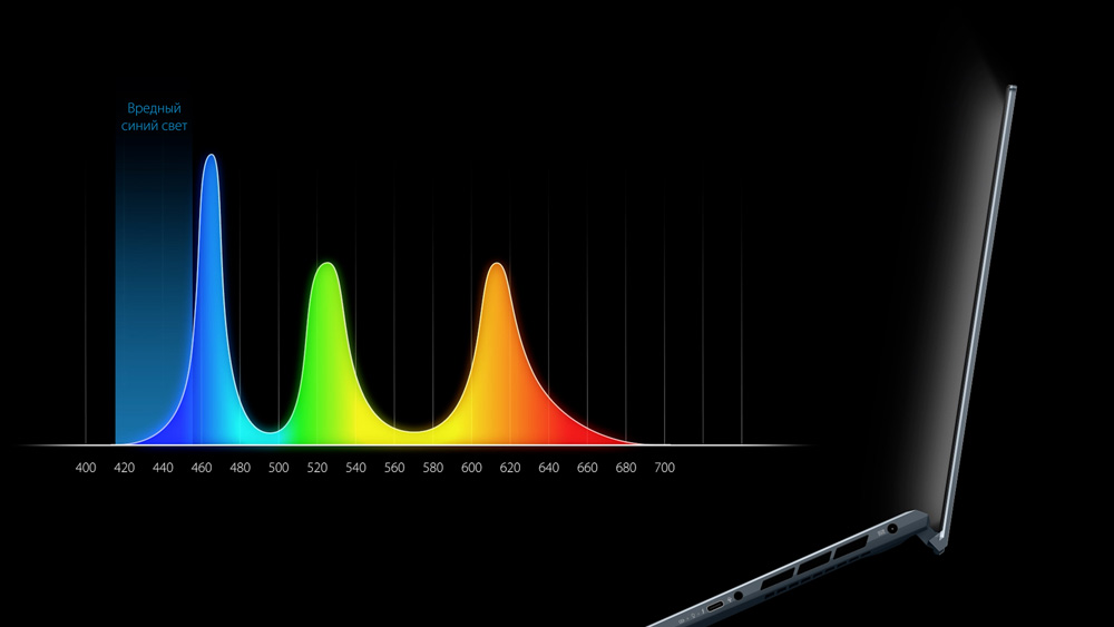 Спектр световой волны