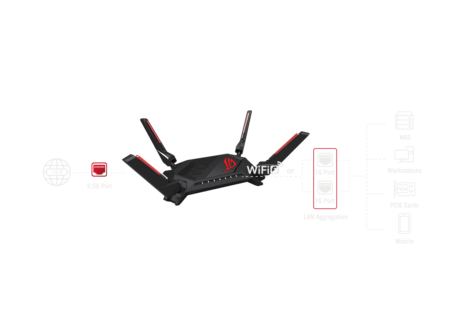 ASUS ROG Rapture GT-AX6000 Dual-Band Wi-Fi 6 Router Black GT-AX6000 - Best  Buy