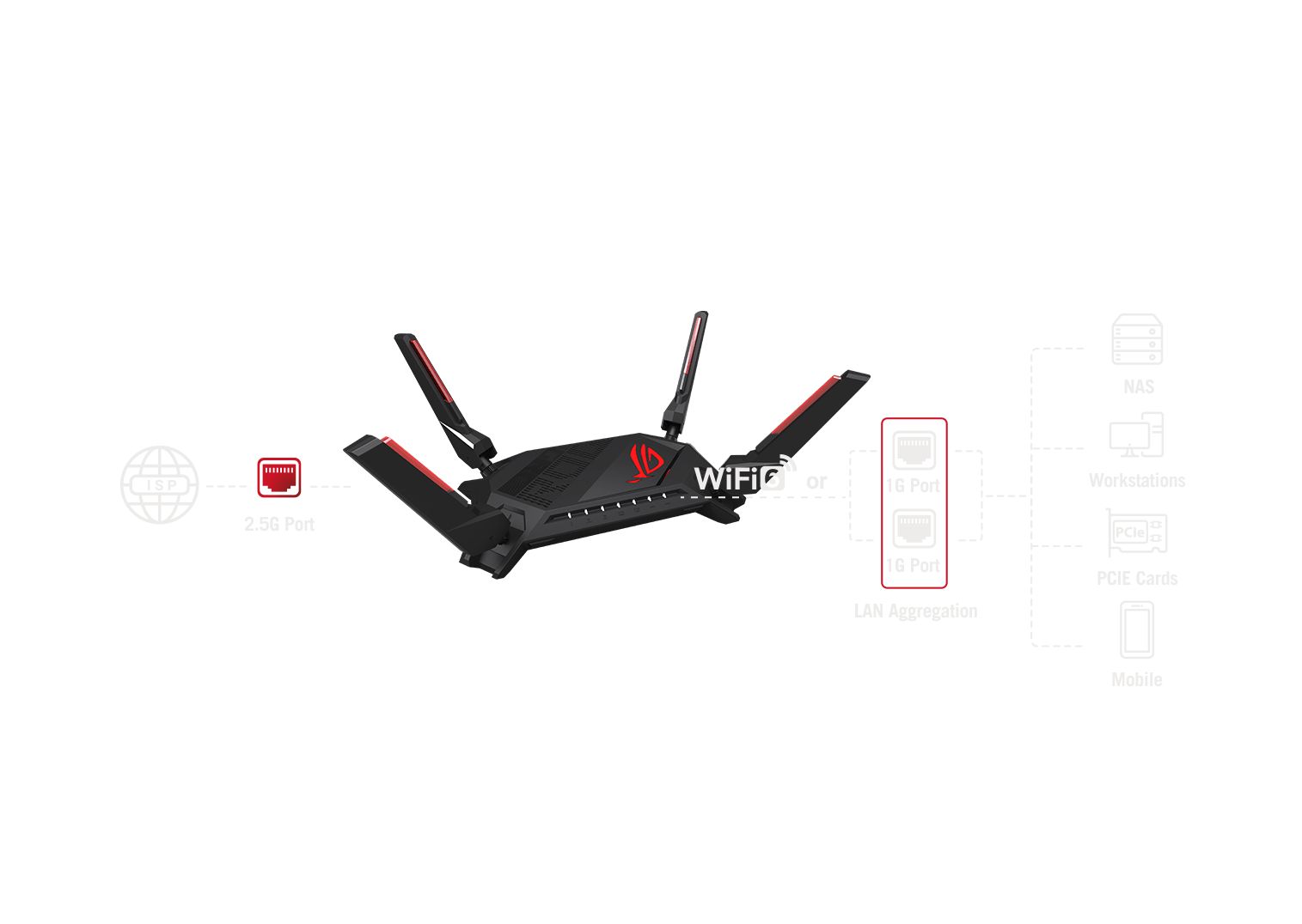 ROG Rapture GT-AX6000 | Сетевое оборудование | ROG CIS