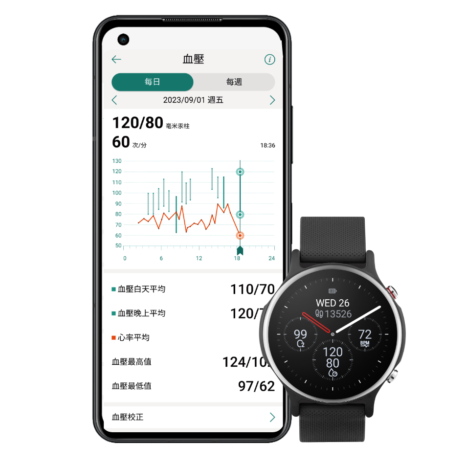 Step 4: View the blood pressure measurement results.