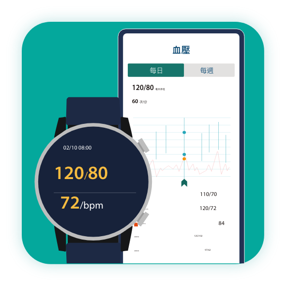 Step 4: View the blood pressure measurement results.