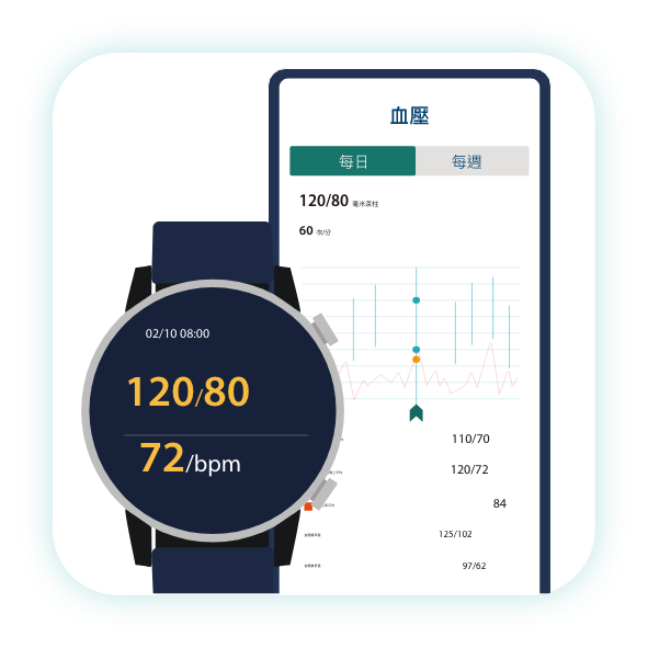 Step 4: View the blood pressure measurement results.