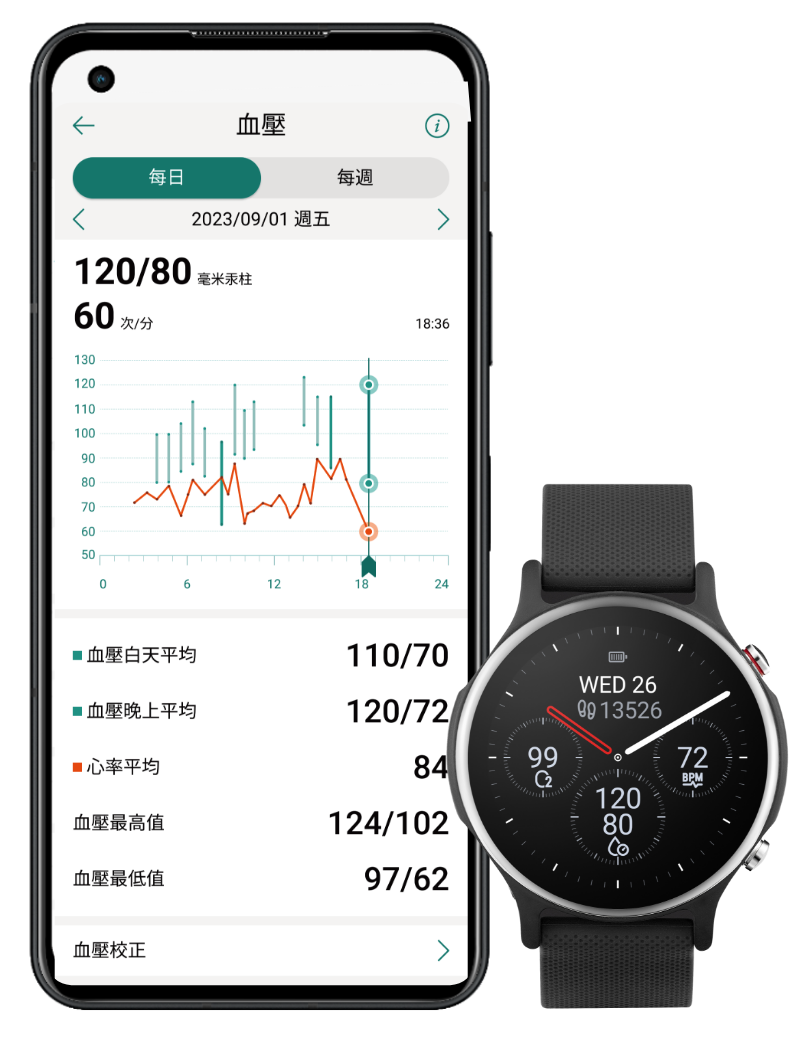 ASUS Blood Pressure Application photo with ASUS VivoWatch