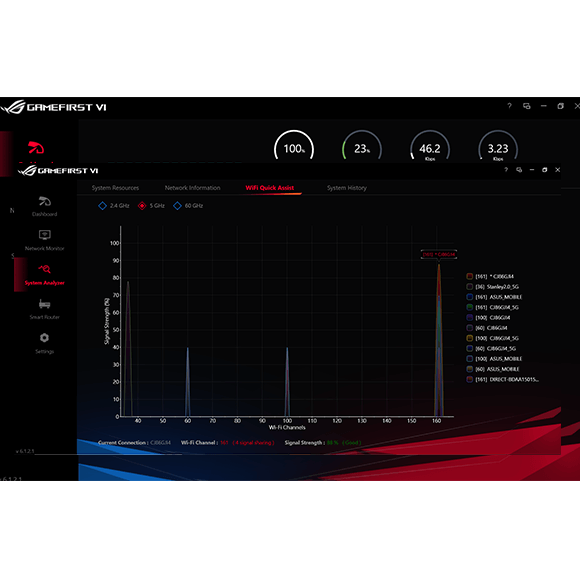 Network Insight