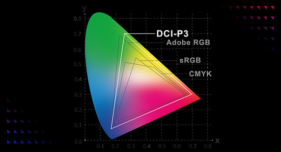 A szélesebb színskálát lefedő DCI-P3-at bemutató ábra.