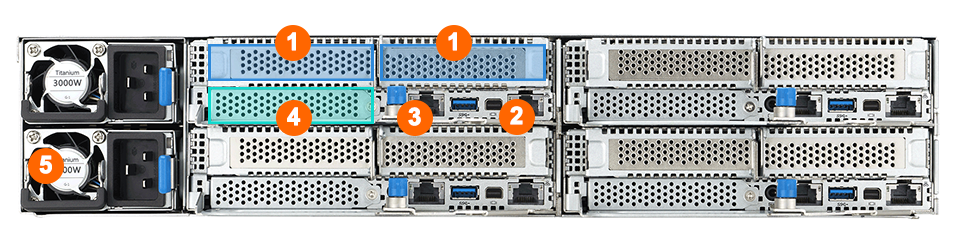 The layout overview of server rear panel