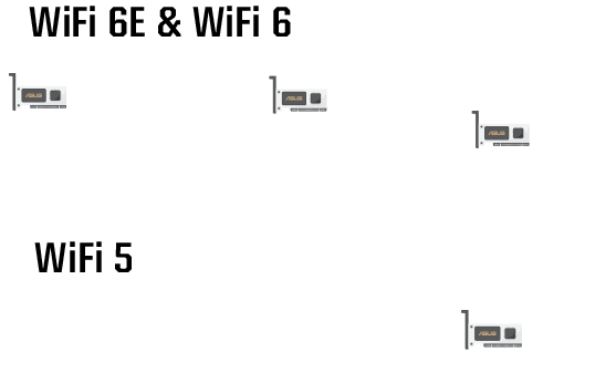 Comparación entre WiFi 6E, WiFi 6 y WiFi 5. Las tecnologías WiFi 6E y WiFi 6 admiten OFDMA para la transferencia simultánea de distintos tipos de datos, mientras que el WiFi solo puede transferir datos de un tipo a la vez.