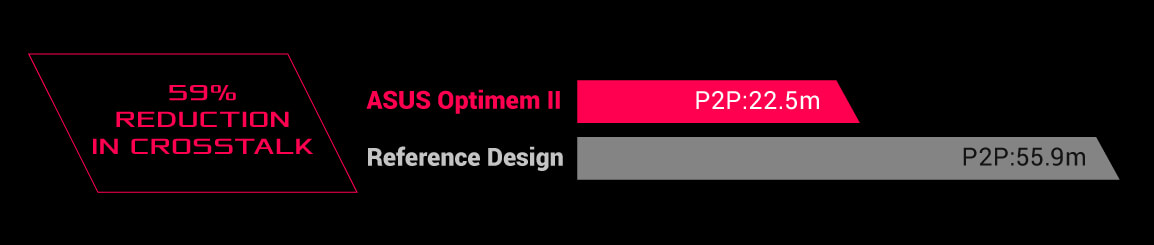 ASUS OptiMem II 與其他設計的比較