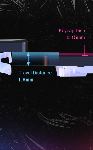 Diagram showing the travel distance and keycap depth of the Strix G17’s keyboard.