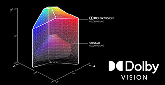 Тривимірний графік демонструє, що Dolby Vision охоплює більший об’єм кольорів, ніж звичайні дисплеї, поруч видно логотип Dolby Vision