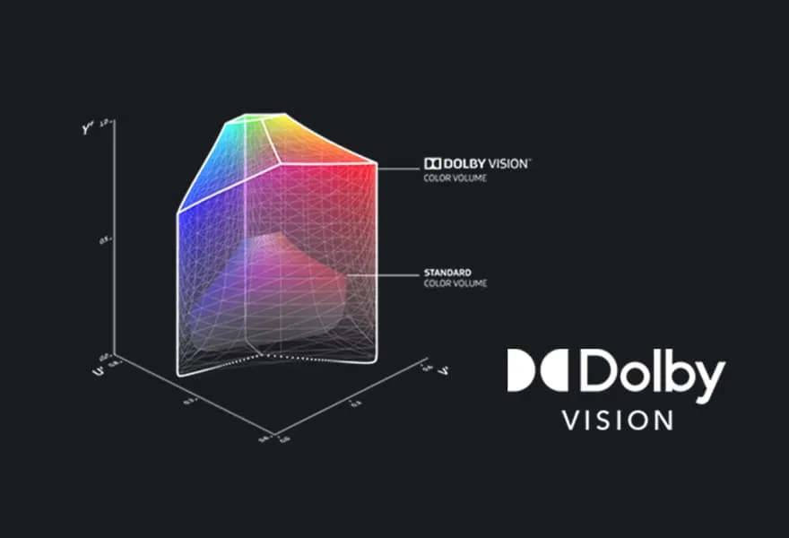 Grafik som visar fördelarna med Dolby Vision-teknik.