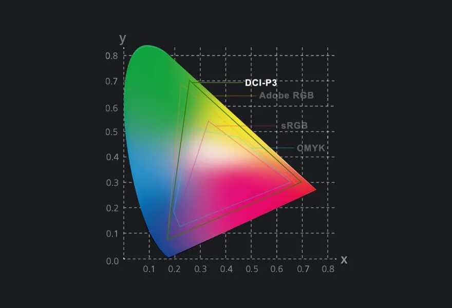 Graphic showing the color accuracy score and calibration of the screen.