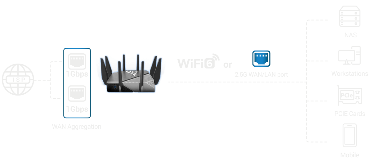 WAN-Aggregation