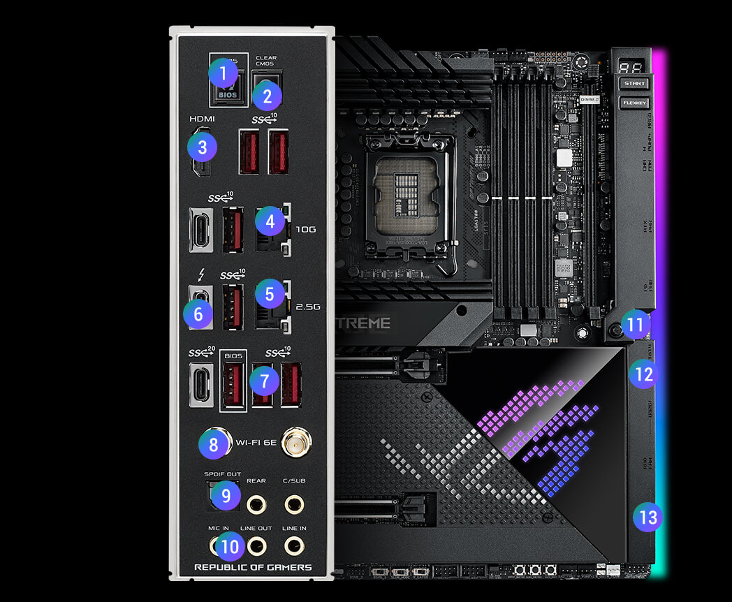 Connectivity specs of the ROG Maximus Z690 Extreme