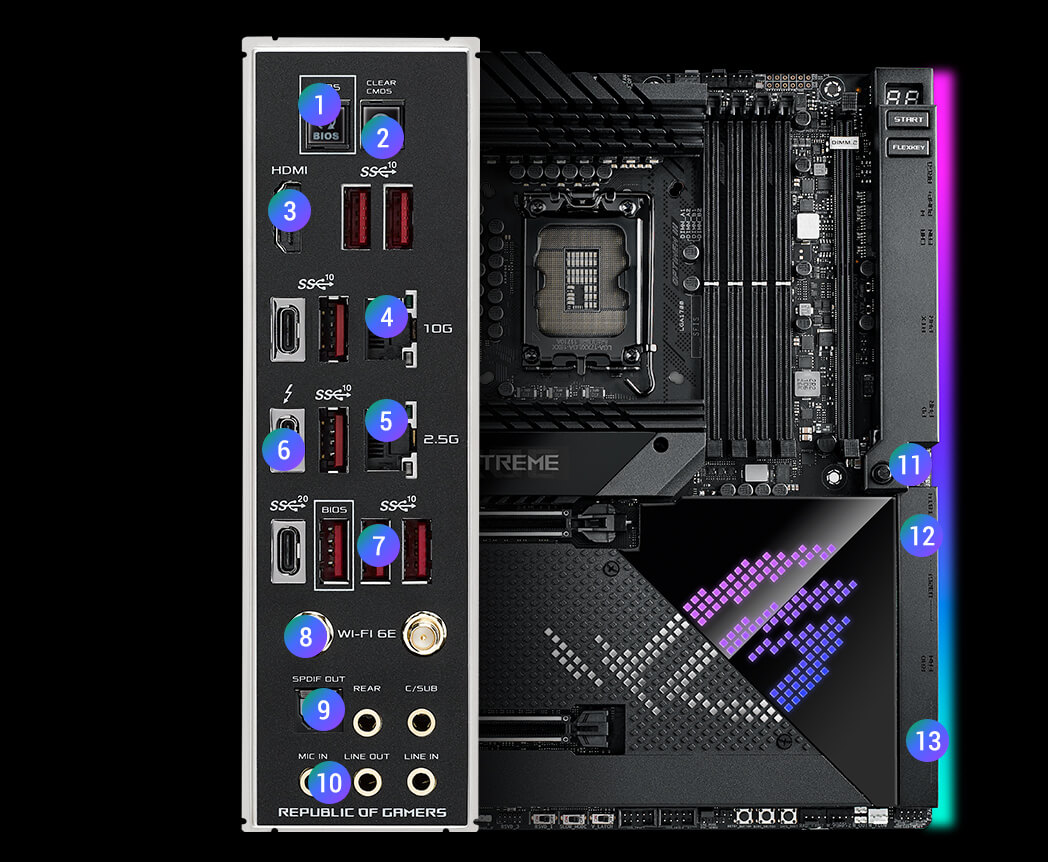 Konnektivitätsdaten des ROG Maximus Z690 Extreme