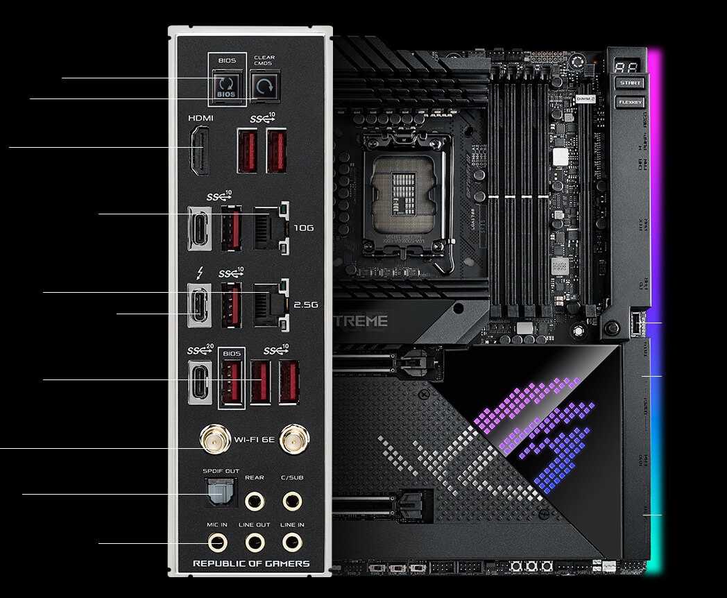 Caractéristiques de connectivité de la ROG Maximus Z690 Extreme