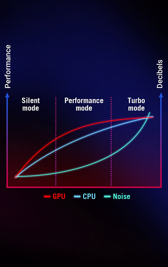 The image of Scenario Profiles