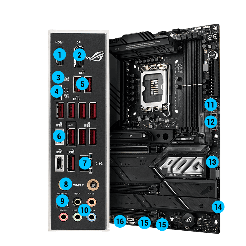 Spécifications de connectivité de la Strix Z790-E II