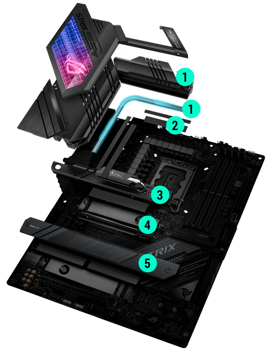 ROG Strix Z690-E Gaming WiFi features an optimized cooling solution
