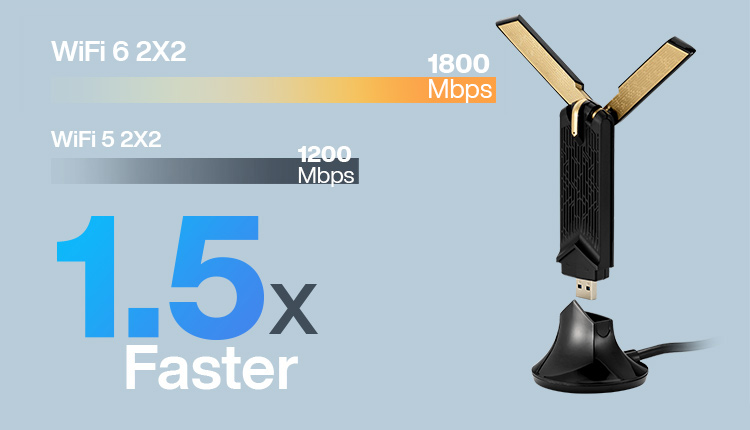 USB-AX56 is 1.5X faster than a WiFi5 client!