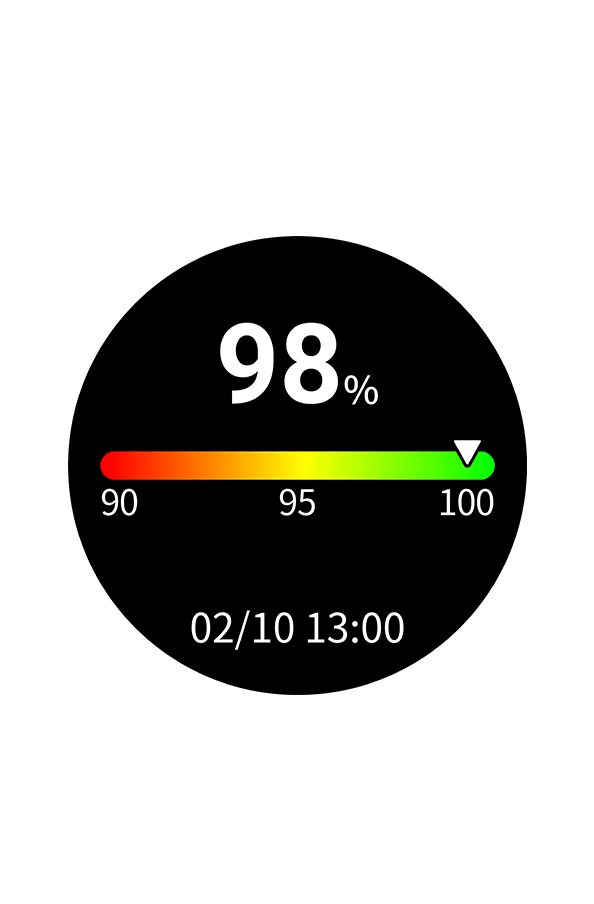 ASUS VivoWatch 6 shows SpO2 statistics