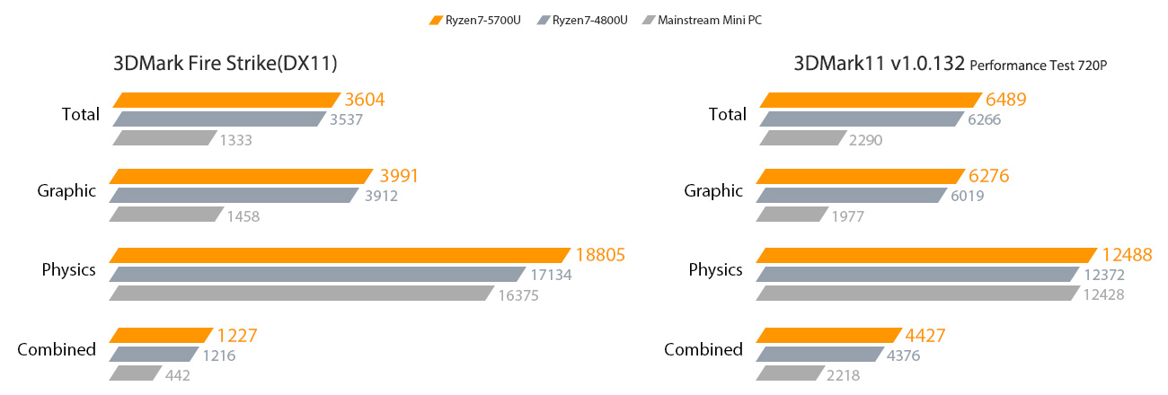 Serious graphics chart