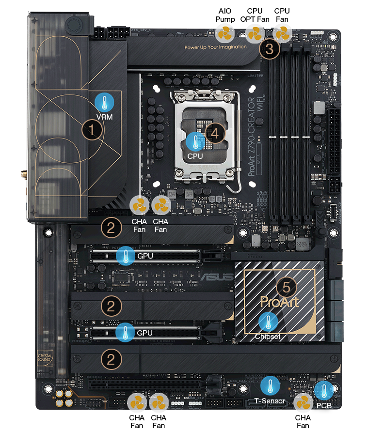 Características de refrigeración de la placa base ProArt Z790-Creator WiFi