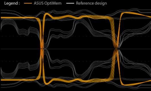 ASUS OptiMem curve legend