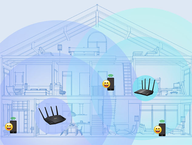 An illustration shows ASUS routers in extendable router networks.