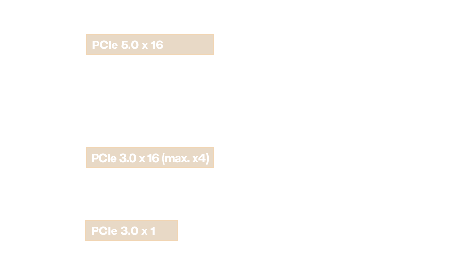 Vue de dessus montrant trois emplacements PCIe qui sont PCI 5.0 x16, PCIe 3.0 x16 et PCIe 3.0 x1 sur la ProArt B660-Creator D4.