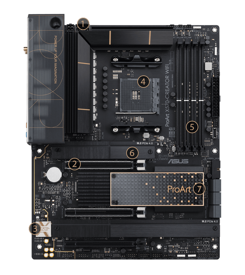 Spezifikationen zur Konnektivität des ProArt X570-Creator WiFi Mainboard