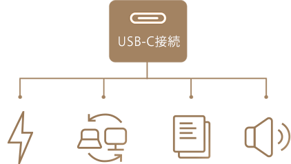 USB-C接続