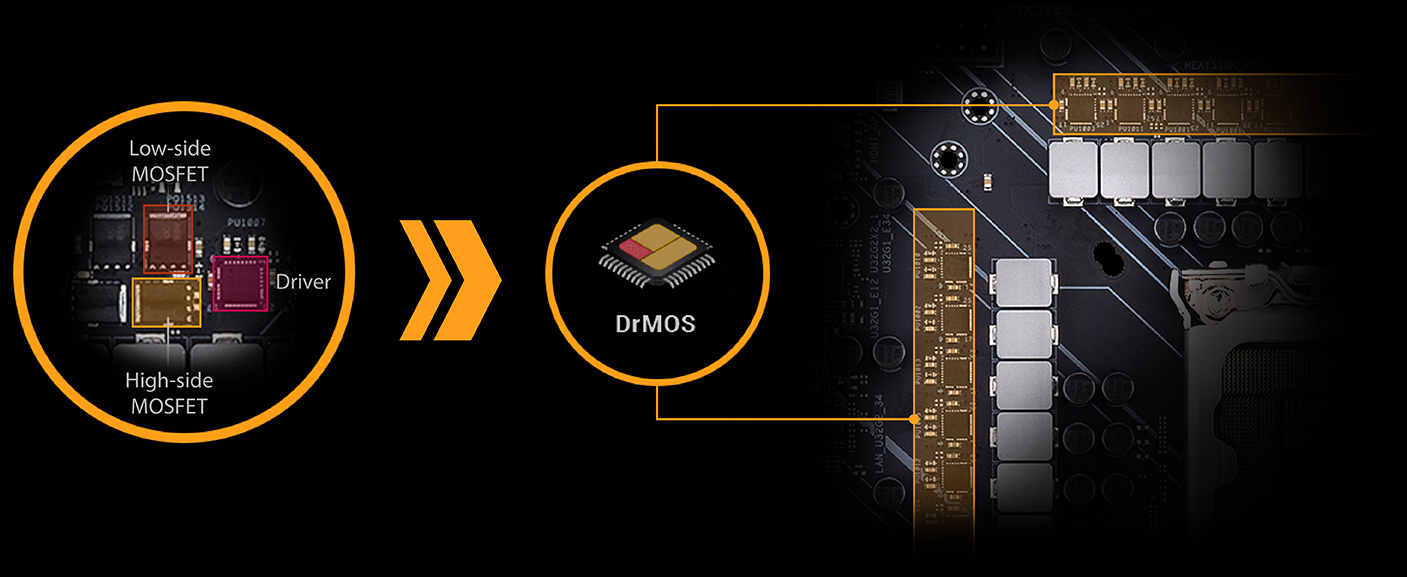 VRM con 14+1 etapas de potencia Dr. MOS combina MOSFETS de perfil bajo/alto y controladores en un paquete capaz de entregar la potencia y eficiencia que necesita la 12.ª Gen. de procesadores Intel Core.