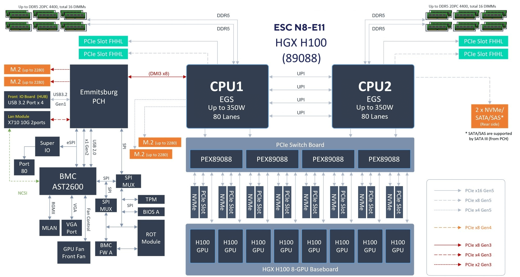 Block diagram