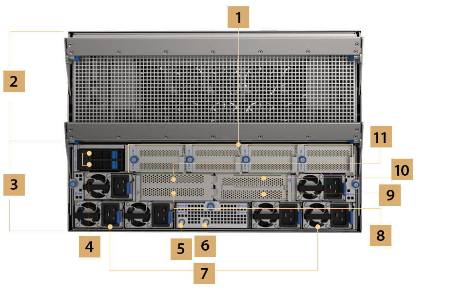 Rear panel layout