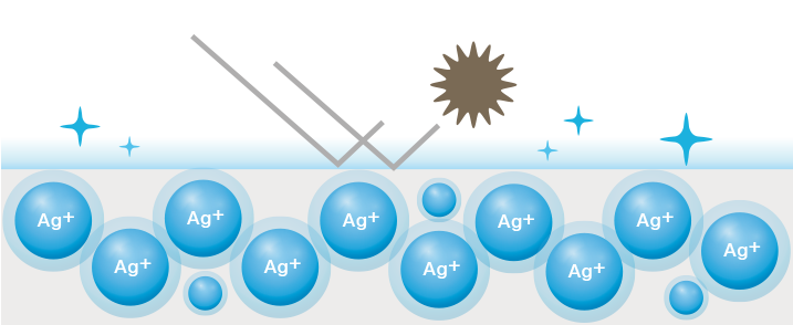Image of how the antibacterial treatment works