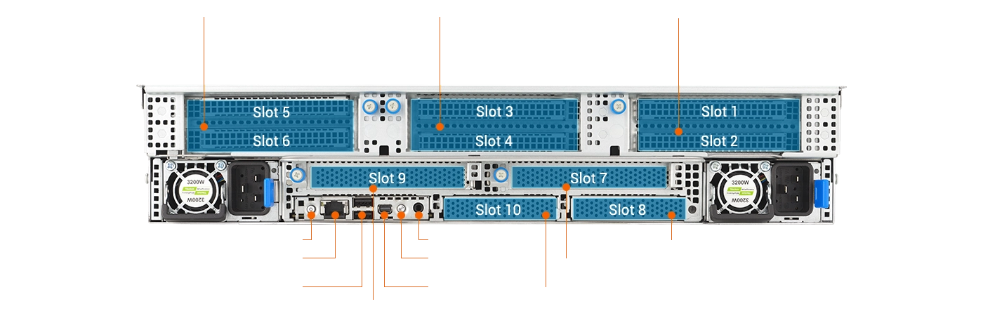 This is a line graph that helps people understand the locations of the key components on this server.