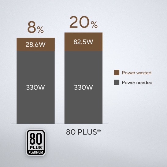 מחשב נייח Mini Tower V500MV-13620H081W מבית ASUS