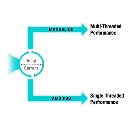 Dynamic OC Switcher diagram