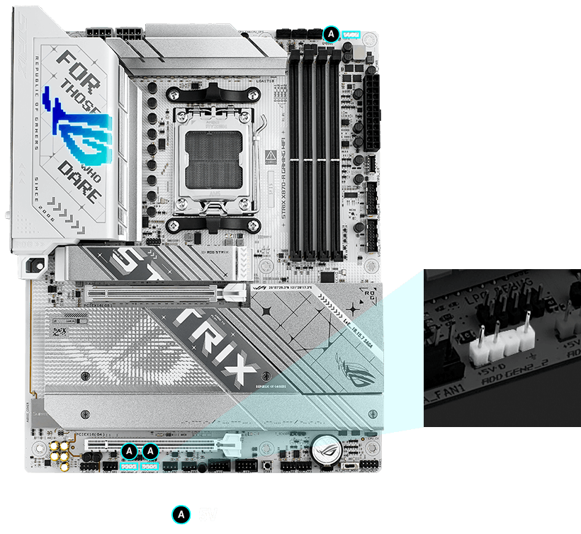 Strix X870-A RGB 接头位置