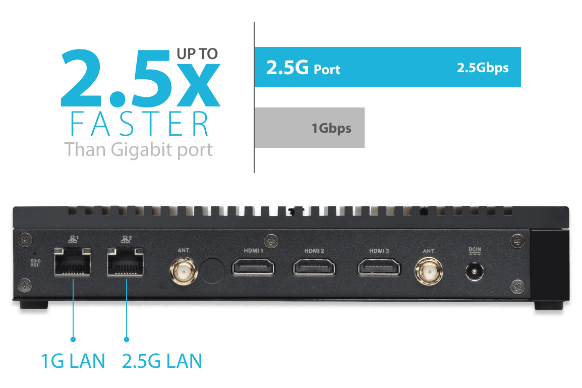 兩個 LAN 包含一個 2.5 GbE 連接埠