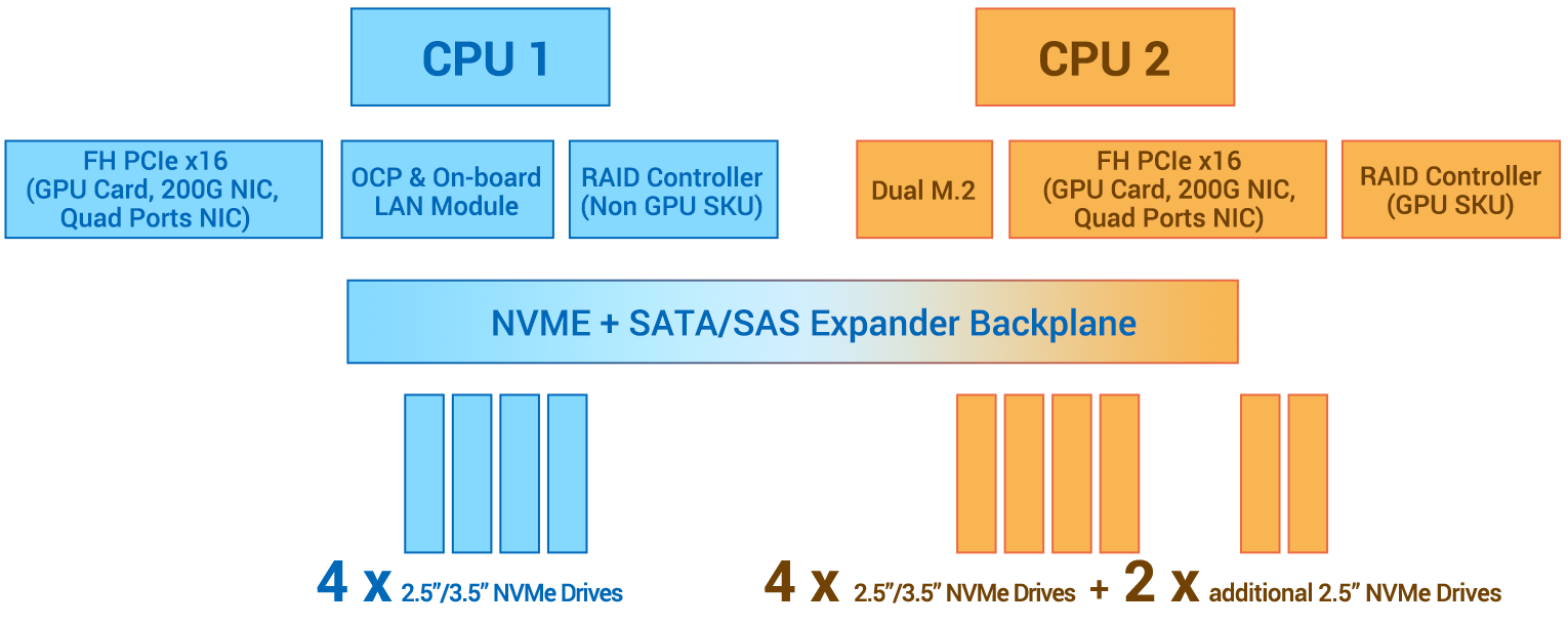 CPU 平衡架構