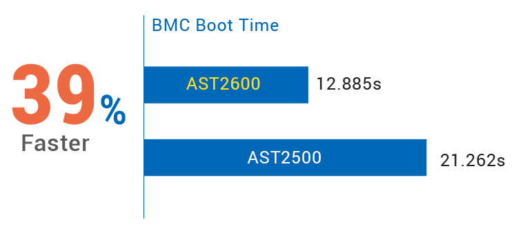 ASUS ASMB10-iKVM