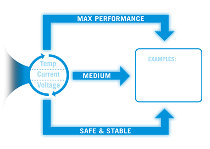 Core Flex diagram