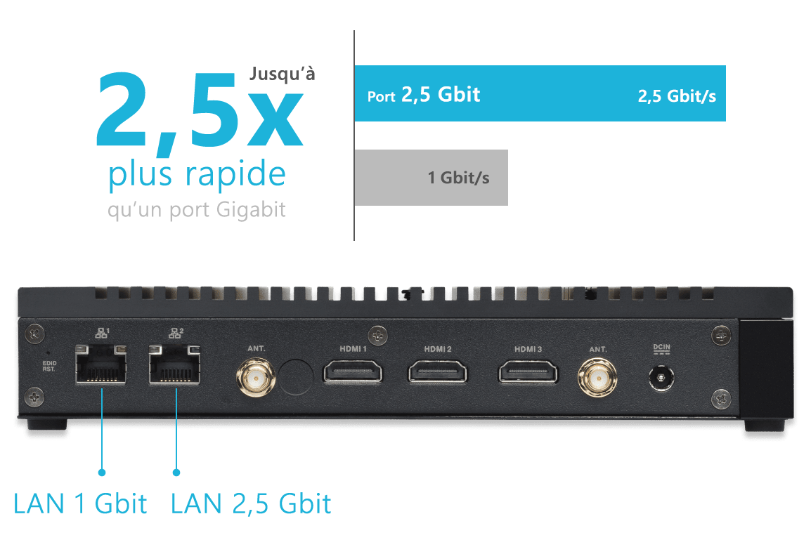Double LAN avec un port 2,5 GbE