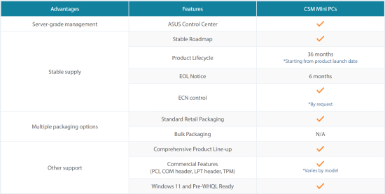 ASUS Corporate Stable Model program