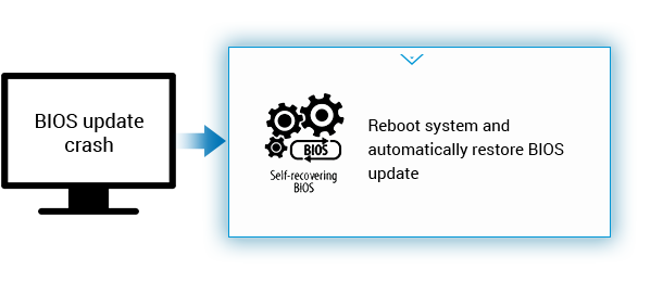 Mit ASUS Self-Recovering BIOS