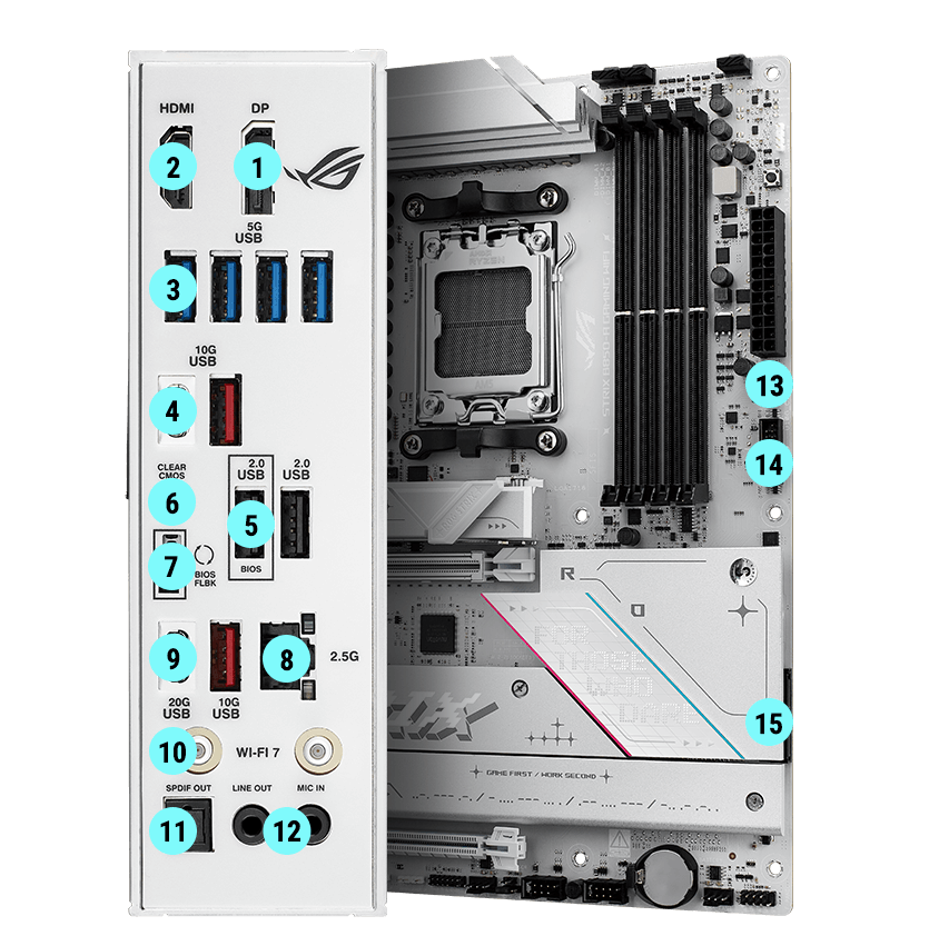 Strix B850-A connectivity specifications